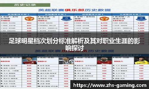 足球明星档次划分标准解析及其对职业生涯的影响探讨